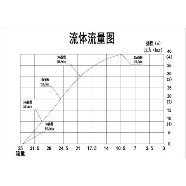 6 насос диафрагмы Адвокатуры 56L/M электрический управляемый двойной