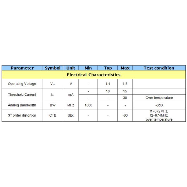 лазер 1310нм или 1550нм ДФБ - коаксиальный отрезок провода оптического волокна отрезка провода