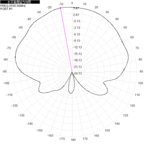 400-6000MHz 7dBi Gain Waterproof Microstrip Directional Antenna for UAV Measurement and Control