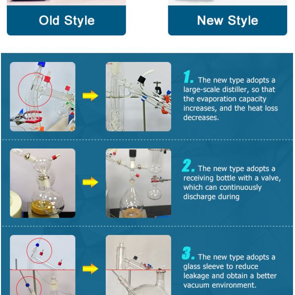система вакуумной перегонки лаборатории оборудования выгонки короткого пути 5L стеклянная