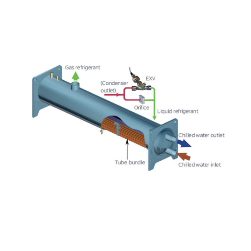 Midea Water Cooled Screw Chiller Data Center IT Infrastructure Cooling Solutions Uncompromising Stability for Mission Critical Compute Infrastructure