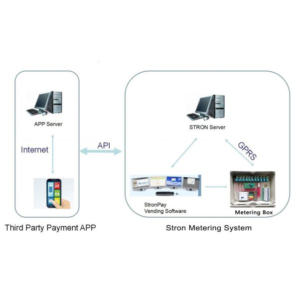 Коробка метра анти- корозии STS водоустойчивая, на открытом воздухе коробка метра IP54