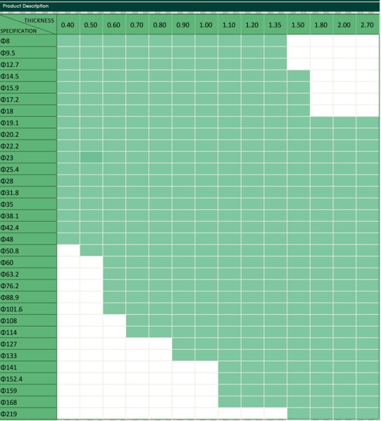 трубопровод нержавеющей стали DIN 430 5mm ASTM A554 выбитый