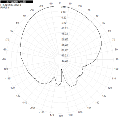 Panneau plat directionnelle antenne Wifi extérieure à double bande 2.4G 5.8G 12dbi antenne 190x190x25mm