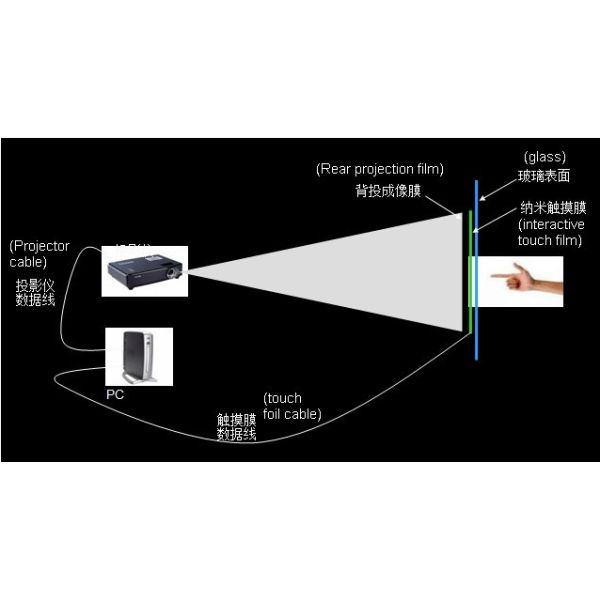 Nano Pet Game Touch Screen 130