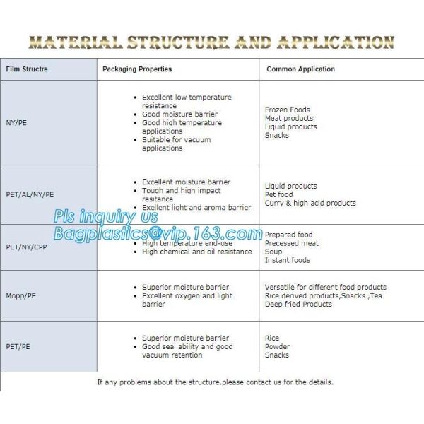 Resealable Grease Proof Bags, Grilled Chicken Bag, Stand Up Roasted  Packaging, Hot Roast Pouch Anti Fog