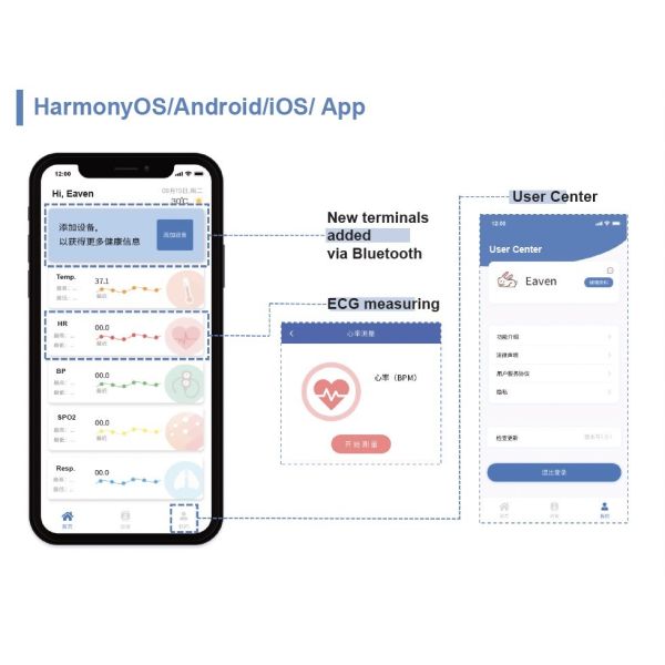 Телемедицина Telehealth пациента первая, забота Medicare Telehealth срочная