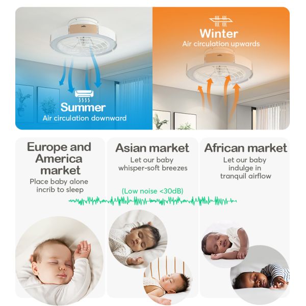 1stshine Ventilador de teto interior Design moderno para tetos baixos Poupança de energia Vento natural
