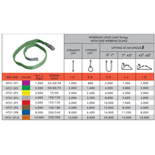 Choker Round Nylon Lifting Slings , Crane Lifting Slings Disperse Dye Treatment