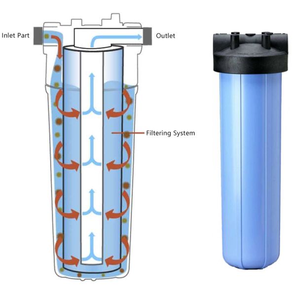 150W Carbon Granule Filter Block Water Cartridge for Reverse Osmosis System Filtration