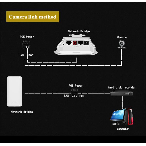 мост точкаый-точка 3KM 5.8g 300Mbps 24V беспроводной долгосрочное