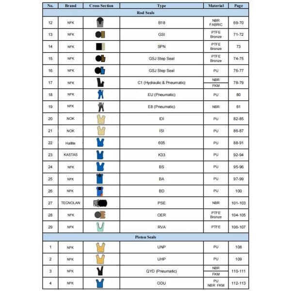 Tailandia Rod Piston U-Seal UN 120*130*12 Tipo de material PU Excavadora Sellos hidráulicos de aceite Sellos hidráulicos de cilindro DING ZING