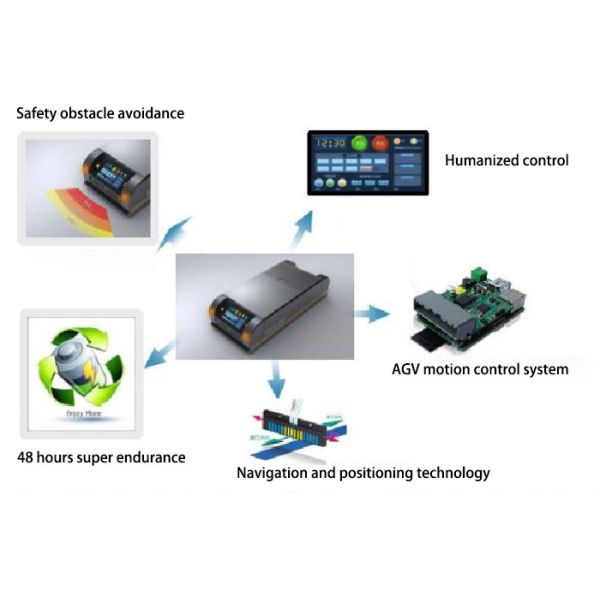 Logistics Transfer Warehouse Forklift Lift Electric Power Source 1 Year Warranty