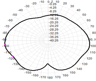 Antenna móvil de montaje magnético Lora 470-510MHz RG58 Cable 62x208mm