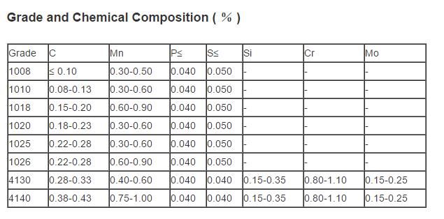 Mechanical Seamless Honed Tube Hydraulic Cylinder Alloy Steel  Astm A519