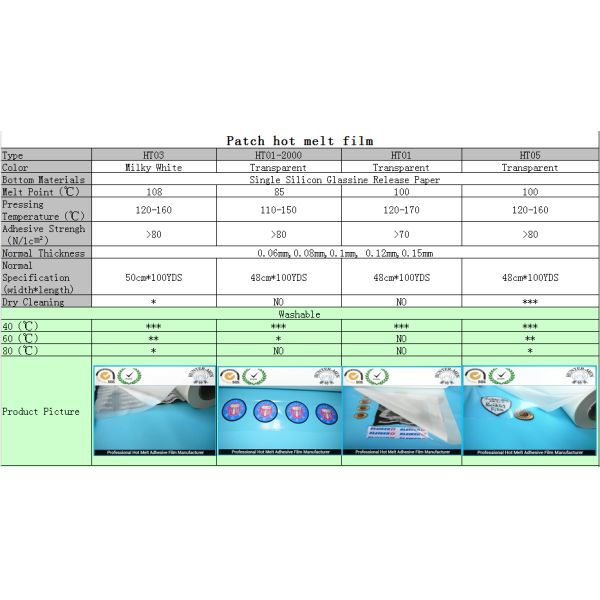 Huntermen Hot Melt Adhesive Film PO Embroidery Patch Backing Glue