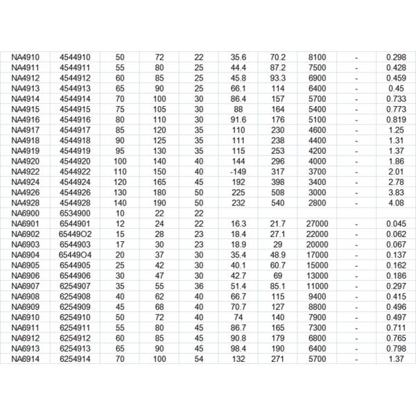 Подшипник ролика иглы подшипника ролика телеграфного ключа NA4926 NA4928 с внутренним рукавом