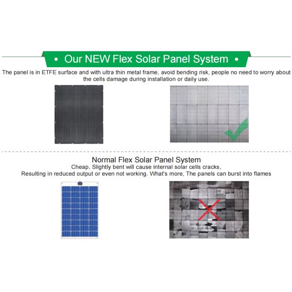 Солнечной системы балкона игры штепсельной вилки тип кремния портативной Monocrystalline