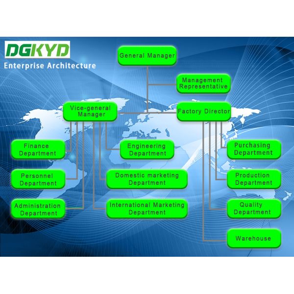 Keyouda Electronic Technology Co.,ltd