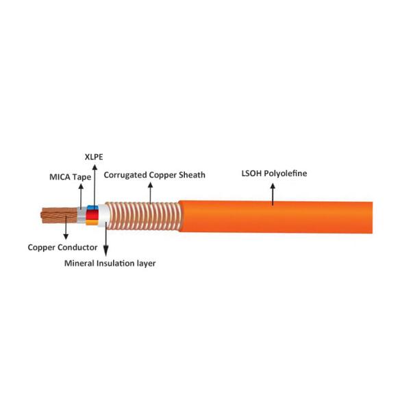 YTTW RTTZ Fire Retardant Cable Corrugated Copper Metallic Sheath CCC Approved