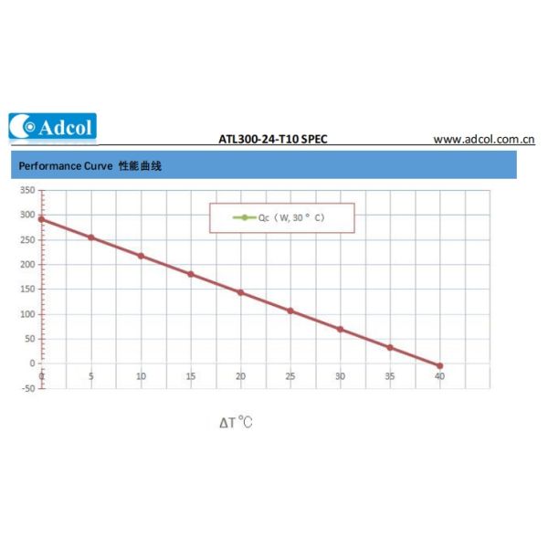 ATL300-24-00-T10 Air To Liquid Thermoelectric Cooler Assembly 300W 24VDC Life Time70000Hours