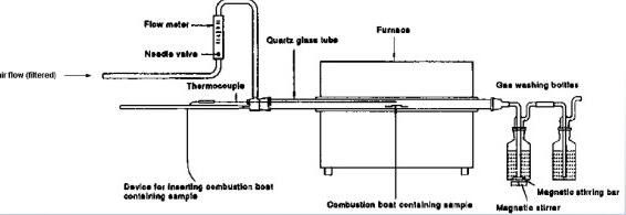 SL-7602L Flammability Testing Equipment , Halogen Release Measurement Device