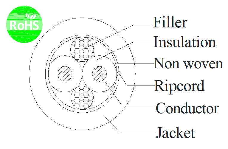 2C×18 AWG Stranded Copper Wire , Industrial Flexible Cable UL2464