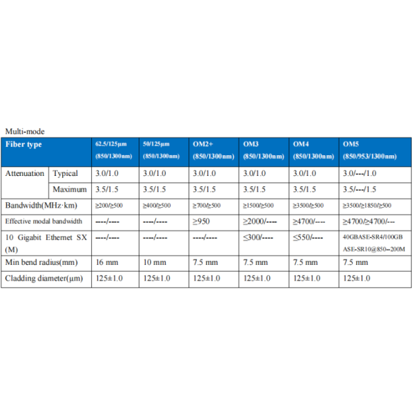 Figure-8 type access network drop cable GYXTC8Y-1-12X