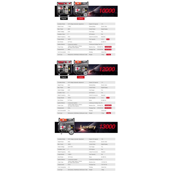 Portable Diesel Power Generators  5KW 6KW 8KW 9KW Energy Use
