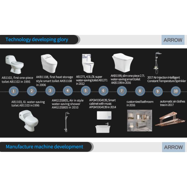 ARROW Brand Single Hole Mount Sensor Faucet with Ceramic Valve Core and Infrared Sense Technology