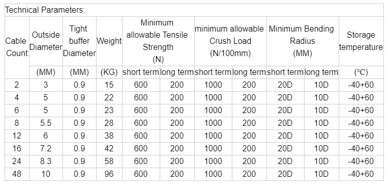 Кабель оптического волокна буфера оболочки OD6.5mm PVC плотный