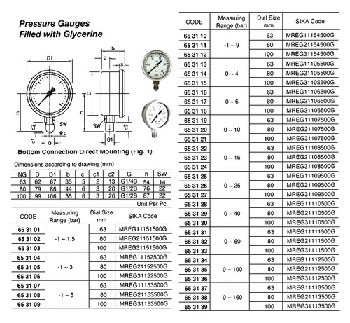 High Performance Marine Safety Equipment / Marine Oil Pressure Gauge