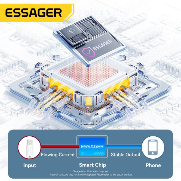 ESSAGER ES-X52 Series PD3.0 USB C To C Cable 60W 3A With TPE Jacket