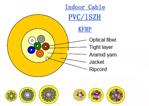 Manutenção programada blindada 6B6 0.9mm do núcleo do cabo 12 da fibra ótica interna de G657A2 Kevlar GJPFJH
