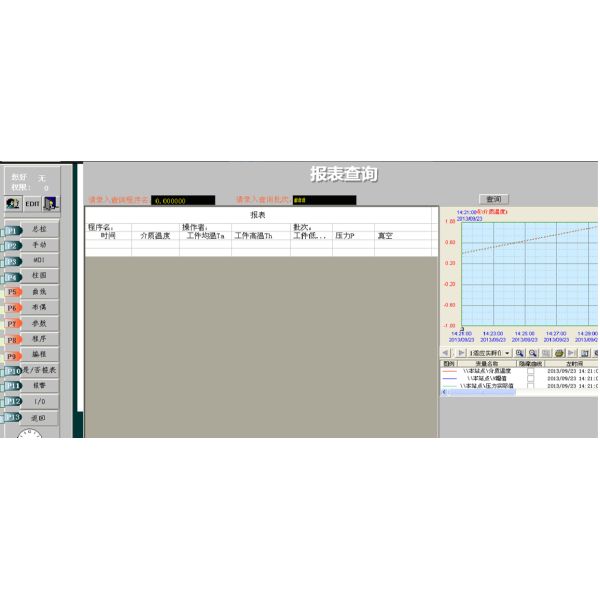 КЭ Марк машины автоклава автоклава волокна углерода 1000ММ *1500ММ промышленный