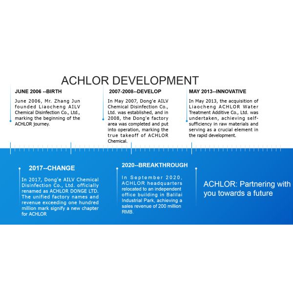 ACHLOR CHEMICAL LTD.