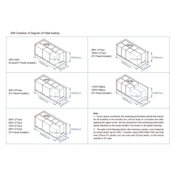 Sensor de mouvement étanche à l'eau à l'extérieur Lampes à poteaux solaires Éclairage de rue de paysage LED Éclairage de rue solaire
