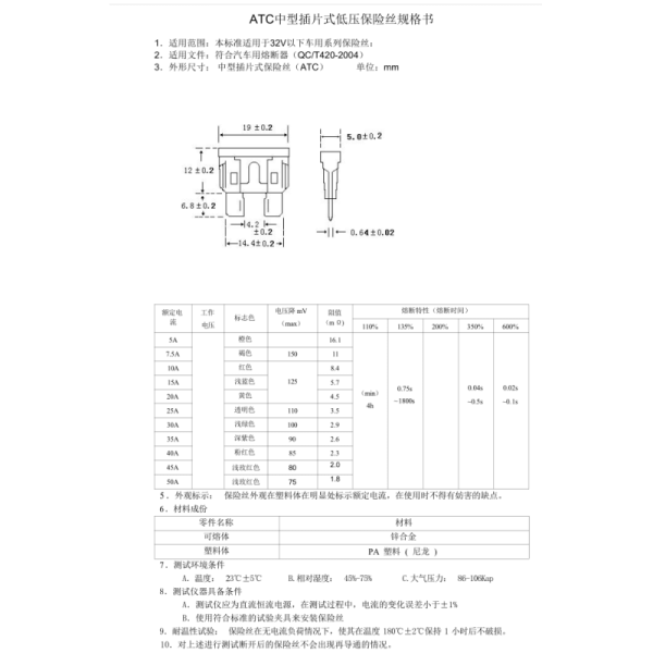 Medium Nylon Blade Fuse
