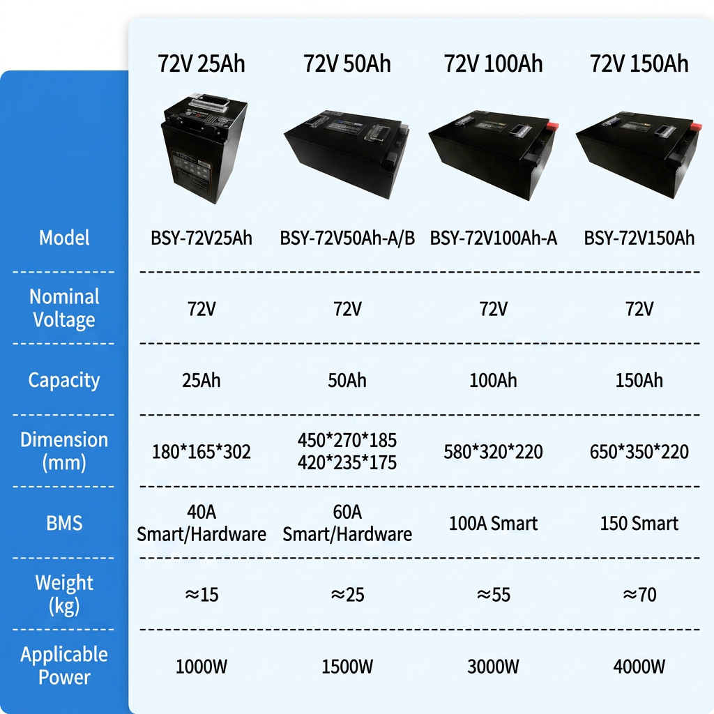60V 75Ah Lithium Iron Phosphate Battery, Large Single Cell Battery For Electric Vehicle & Energy Storage High Capacity Power Supply