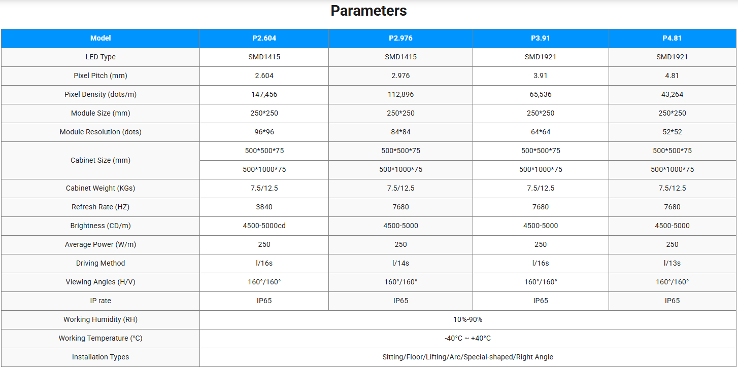 Indoor Fixed Giant Concert Led Screen Display Video Wall Panel 3.9mm Waterproof