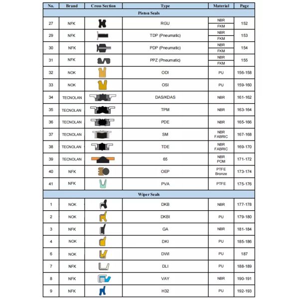 Tailandia Rod Piston U-Seal UN 120*130*12 Tipo de material PU Excavadora Sellos hidráulicos de aceite Sellos hidráulicos de cilindro DING ZING