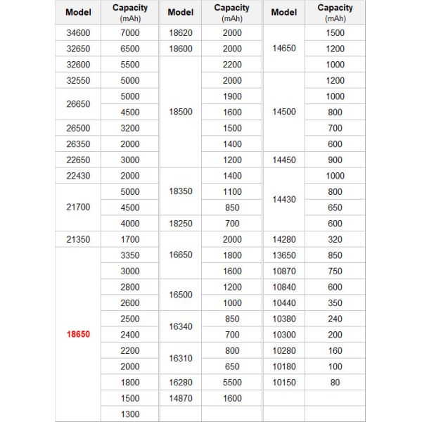 Оптовая продажа INR 3.7v 2600mah Литий-ионный аккумулятор 18650 Долгий цикл жизни 3000mah