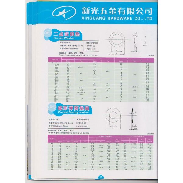 Washer Products Highlights Wholesale & Custom