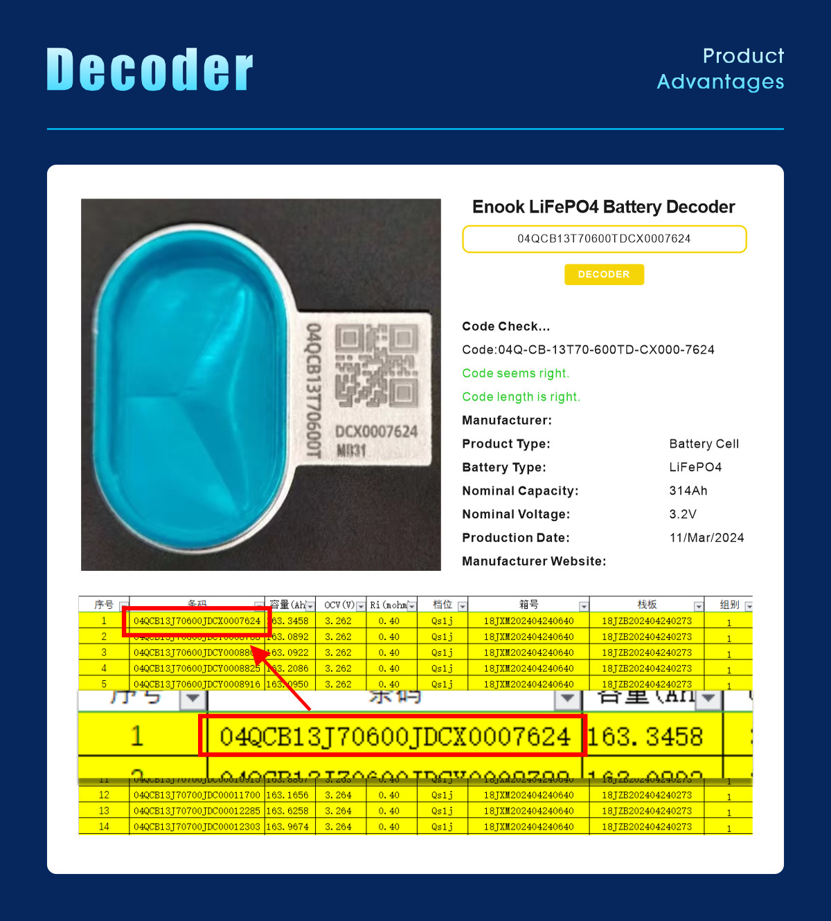 304ah lifepo4 аккумуляторная батарея 3.2v LF304 призма литий европейский аккумулятор LFP 3.2v литий-ионная батарея