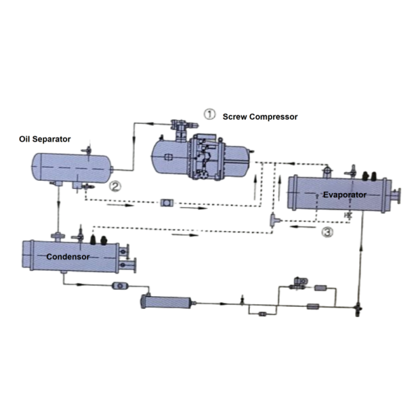 Low Temperature Inverter Screw Chiller Units High-Performance And Energy-Saving Cooling For Industry