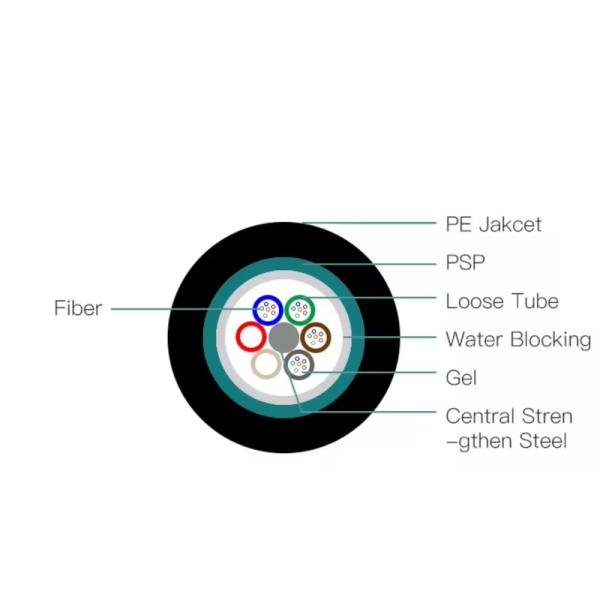 Câble à fibre optique monomode extérieur blindé GYTS GYTA, tube lâche, conduit, 4 6 8 12 24 48 96 fibres