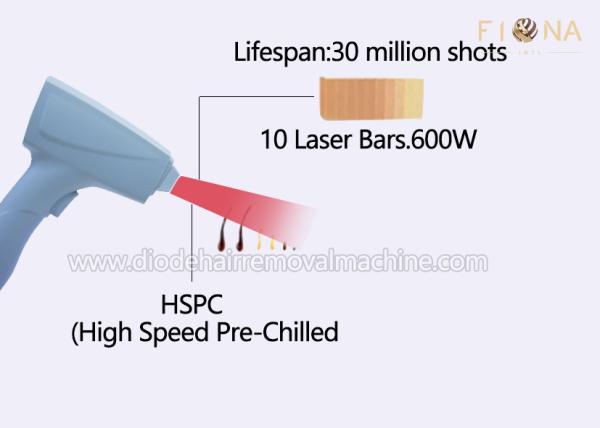 600W 808nm Diode Laser Hair Removal Machine Skin Rejuvenation 30 Millions Shots