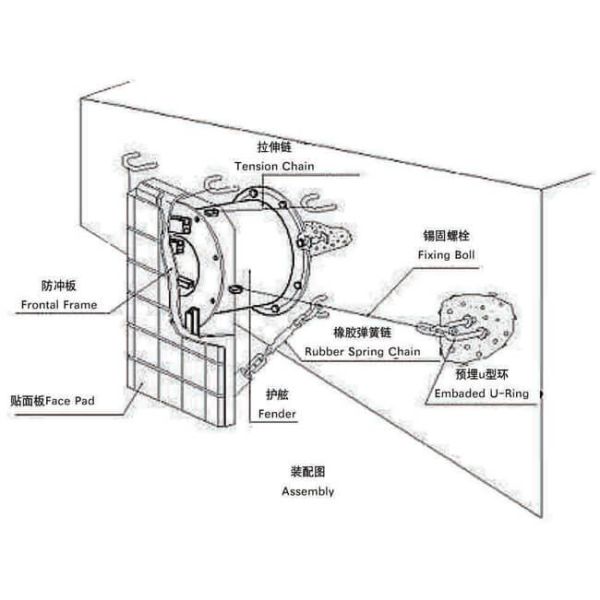 Corrosion Resistant PIANC Certified Cell Rubber Fender with Front Panel for Easy Installation