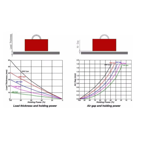 Видеотехническая поддержка PML-300 SDF3.5 Постоянный магнитный подъемник