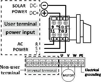 Инвертор привода 4kw IP65 380V 5.5hp солнечный VFD солнечный водоустойчивый и пылезащитный